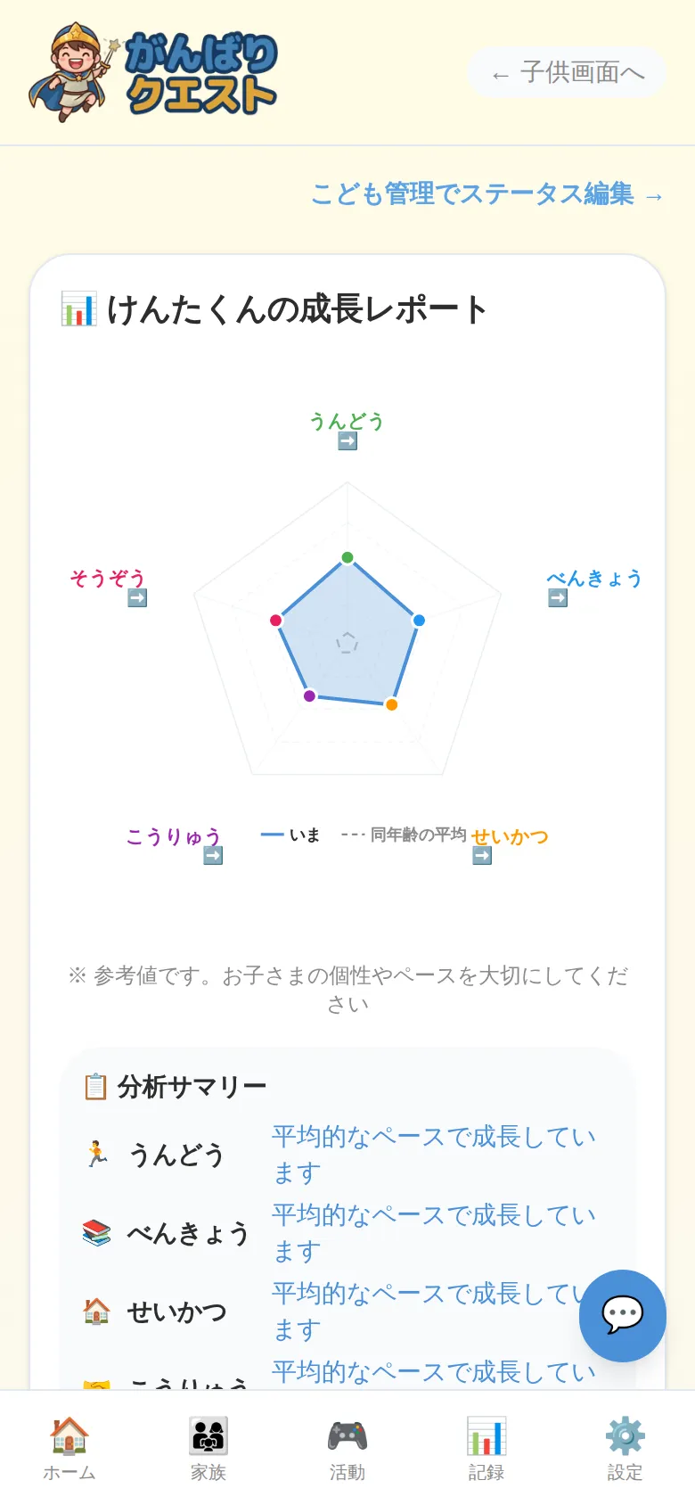 月次レポート画面 — 活動・ポイント推移グラフ